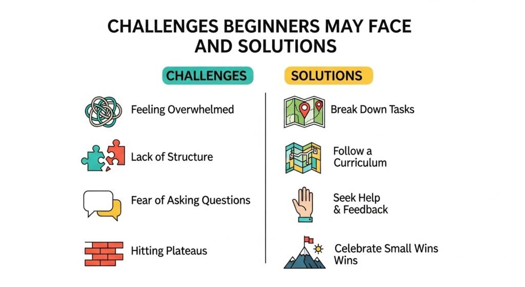 Challenges Beginners May Face and Solutions